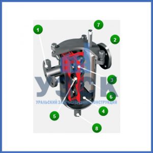 Магнитные шламоотводители MOS в Березниках